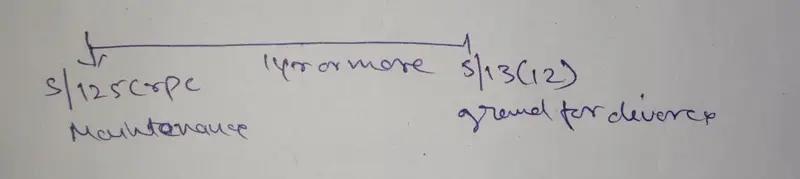Divorce