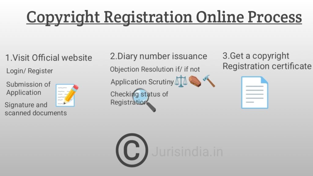 Registration of Copyright work, online